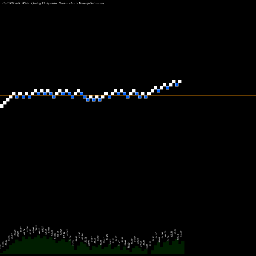 Free Renko charts IITL PROJ 531968 share BSE Stock Exchange 