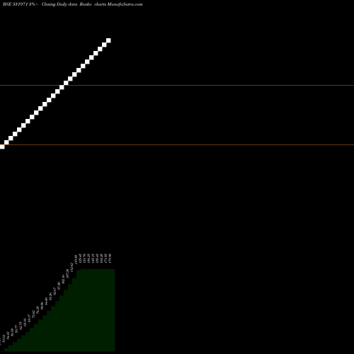 Free Renko charts HARI GOVIND INTERNATIONAL LTD. 531971 share BSE Stock Exchange 