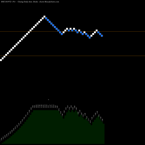 Free Renko charts TRIDENTTOOL 531972 share BSE Stock Exchange 