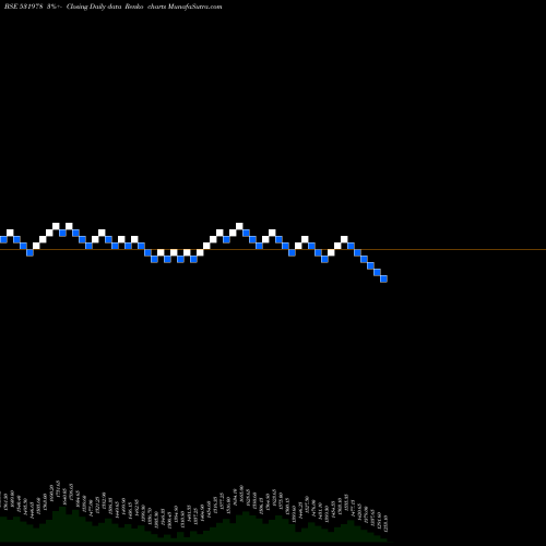 Free Renko charts AMBIKA COTTO 531978 share BSE Stock Exchange 