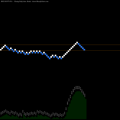 Free Renko charts HIND ALUMIN 531979 share BSE Stock Exchange 