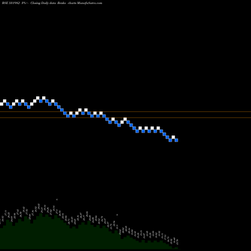 Free Renko charts SPECTR FOOD 531982 share BSE Stock Exchange 