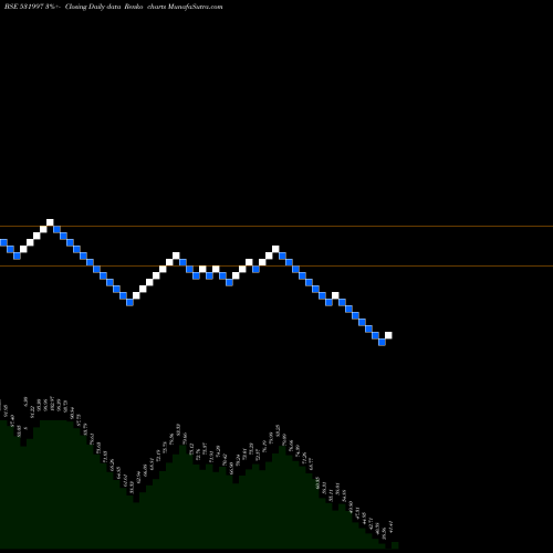 Free Renko charts GOODVALUE IR 531997 share BSE Stock Exchange 