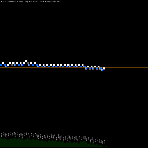 Free Renko charts SAM INDUS. 532005 share BSE Stock Exchange 