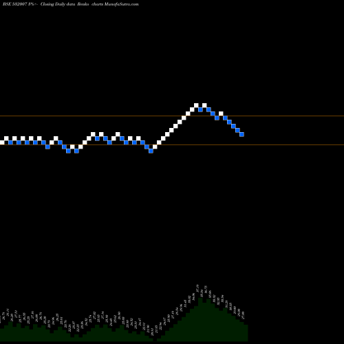 Free Renko charts SHREEVAT.FIN 532007 share BSE Stock Exchange 