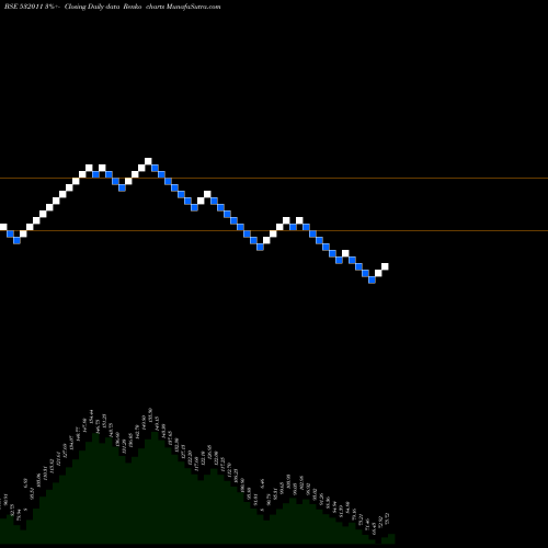 Free Renko charts POOJA ENT 532011 share BSE Stock Exchange 