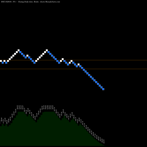 Free Renko charts WELLESLEY 532016 share BSE Stock Exchange 