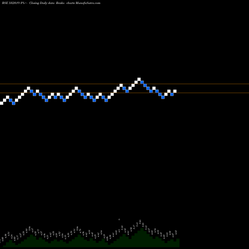Free Renko charts LCC INFOTECH 532019 share BSE Stock Exchange 