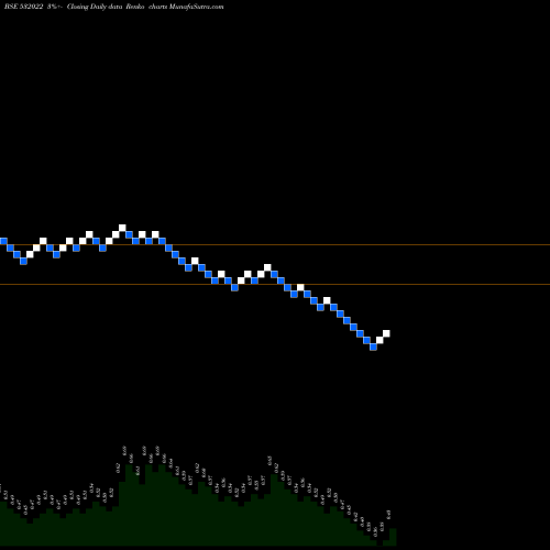 Free Renko charts FILAT FASH 532022 share BSE Stock Exchange 
