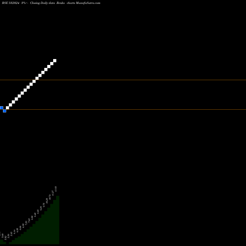 Free Renko charts R.B. GUPTA 532024 share BSE Stock Exchange 