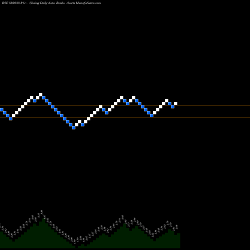 Free Renko charts JAIN STUDIOS 532033 share BSE Stock Exchange 
