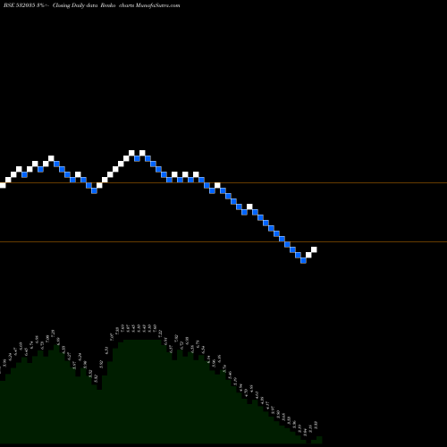 Free Renko charts UNISTAR MULT 532035 share BSE Stock Exchange 