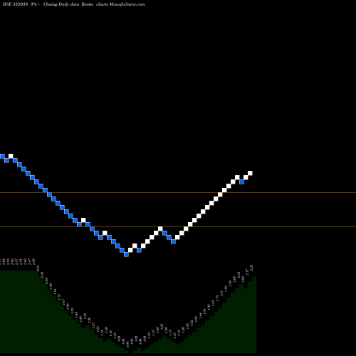 Free Renko charts EMMSONS INT. 532038 share BSE Stock Exchange 