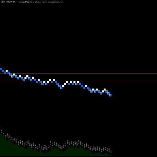 Free Renko charts ZENOTECH 532039 share BSE Stock Exchange 