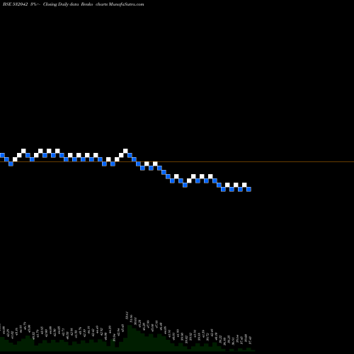 Free Renko charts FRONTL CORP 532042 share BSE Stock Exchange 