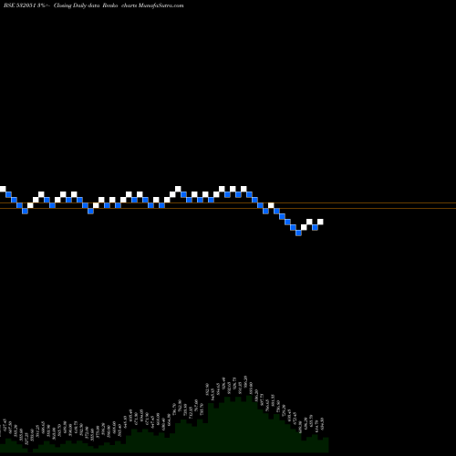Free Renko charts SWELECT 532051 share BSE Stock Exchange 