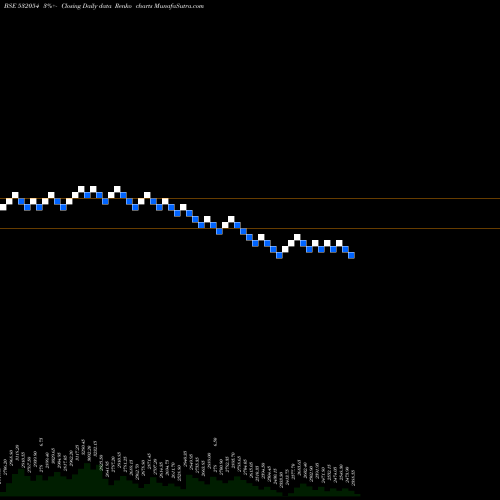 Free Renko charts KDDL LTD 532054 share BSE Stock Exchange 