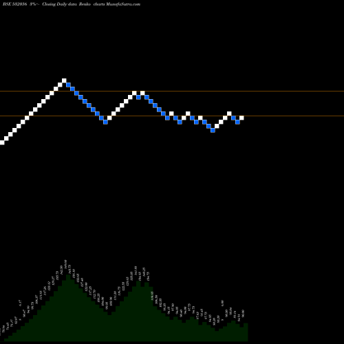 Free Renko charts ADINATH EXIM 532056 share BSE Stock Exchange 