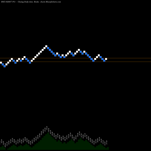 Free Renko charts ABHINAV CAP 532057 share BSE Stock Exchange 