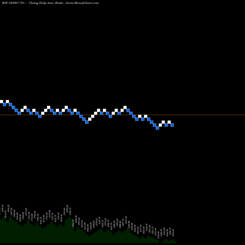 Free Renko charts KILPEST (I) 532067 share BSE Stock Exchange 