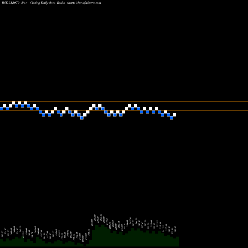 Free Renko charts SUPERB PAPER 532070 share BSE Stock Exchange 