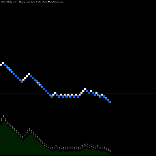 Free Renko charts INTER DIGI 532072 share BSE Stock Exchange 