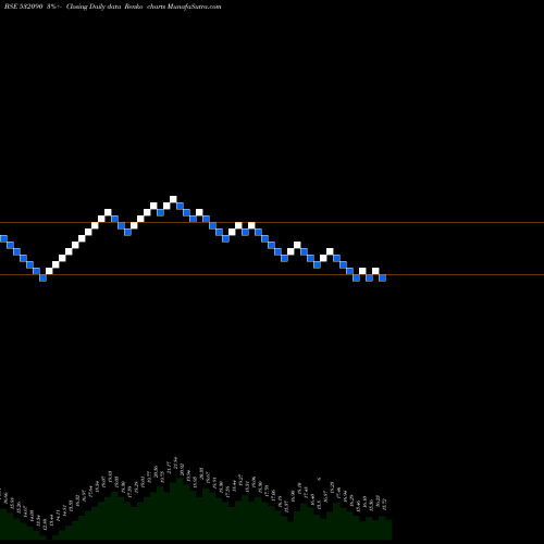 Free Renko charts VANDANA 532090 share BSE Stock Exchange 