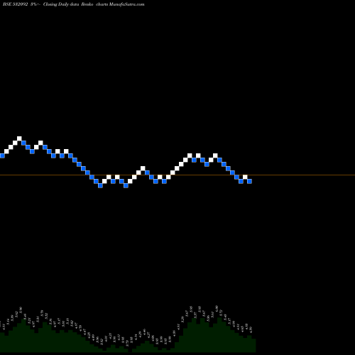 Free Renko charts SAGARPROD 532092 share BSE Stock Exchange 