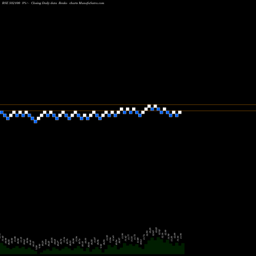 Free Renko charts INDO-CITY IN 532100 share BSE Stock Exchange 
