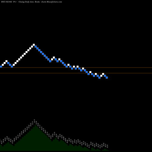 Free Renko charts SBEC SUGAR 532102 share BSE Stock Exchange 
