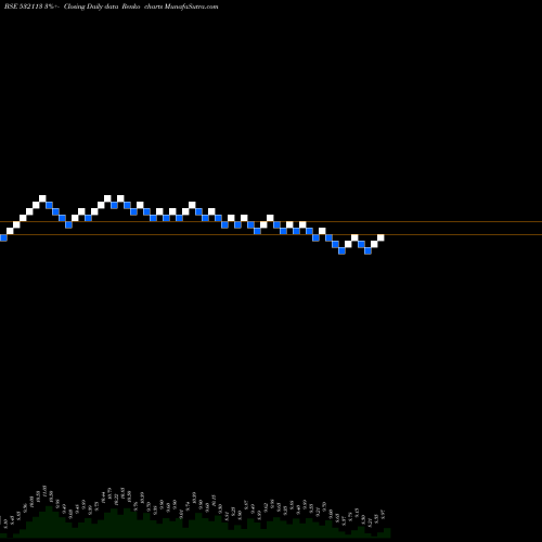 Free Renko charts BRIJLAXMI LE 532113 share BSE Stock Exchange 