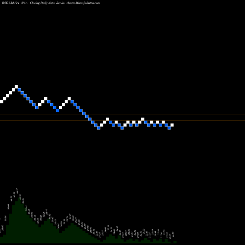 Free Renko charts RELIAB VEN 532124 share BSE Stock Exchange 