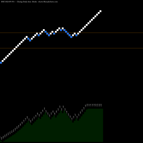 Free Renko charts G-TECH INFO. 532139 share BSE Stock Exchange 