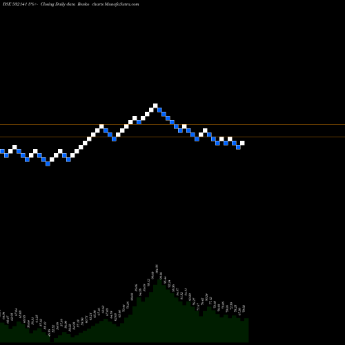 Free Renko charts ANDHRA CEMEN 532141 share BSE Stock Exchange 