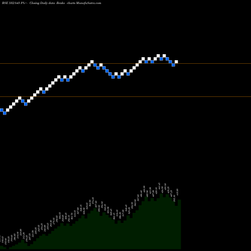 Free Renko charts SKM EGG PROD 532143 share BSE Stock Exchange 