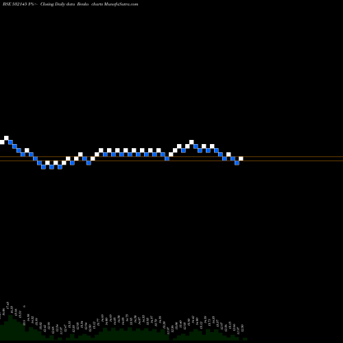 Free Renko charts H.S.(I) LTD. 532145 share BSE Stock Exchange 