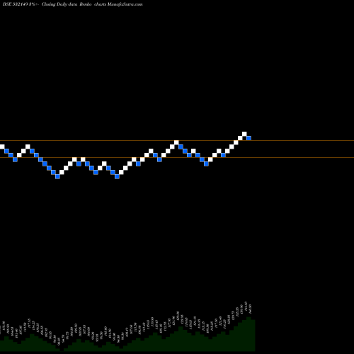 Free Renko charts BNK OF INDIA 532149 share BSE Stock Exchange 