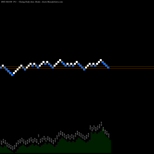 Free Renko charts INDRAPRAST 532150 share BSE Stock Exchange 