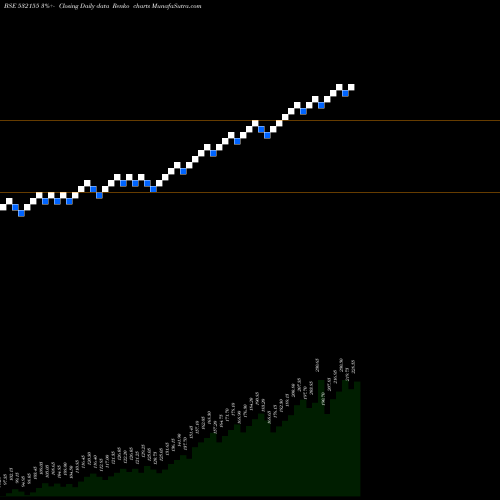 Free Renko charts GAIL (I) LTD 532155 share BSE Stock Exchange 