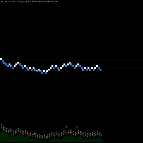 Free Renko charts GAIL (I) LTD 532155 share BSE Stock Exchange 