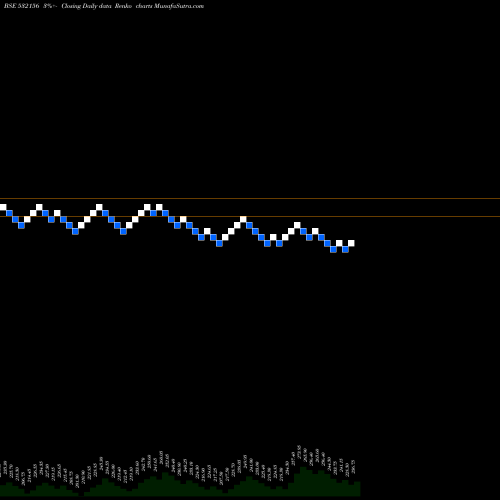Free Renko charts VAIBHAVGBL 532156 share BSE Stock Exchange 