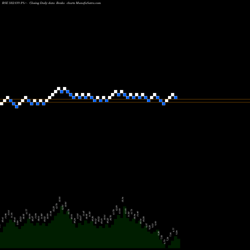 Free Renko charts TRESCON 532159 share BSE Stock Exchange 
