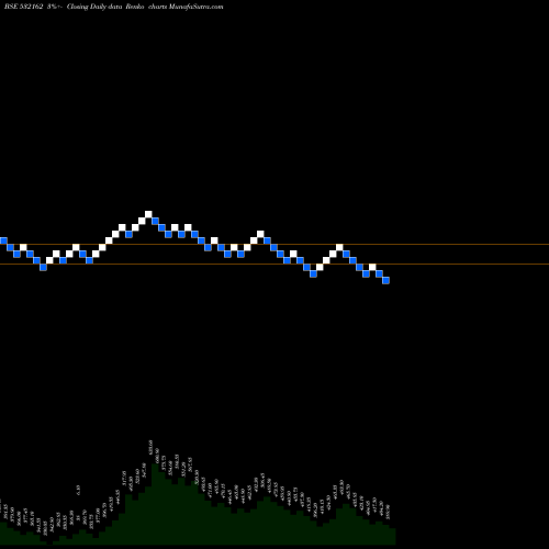 Free Renko charts JK PAPER 532162 share BSE Stock Exchange 