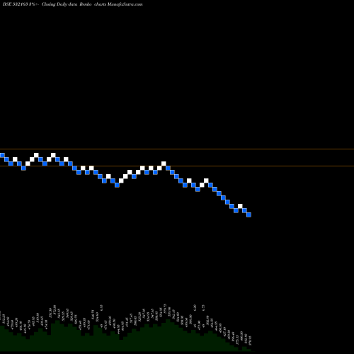 Free Renko charts SAREGAMA (I) 532163 share BSE Stock Exchange 