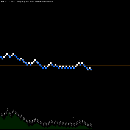 Free Renko charts ADROITINFO 532172 share BSE Stock Exchange 