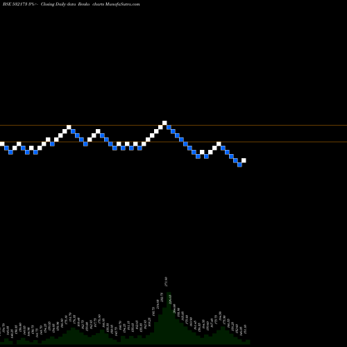 Free Renko charts CYBERTECH 532173 share BSE Stock Exchange 