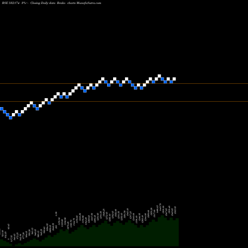 Free Renko charts ICICI BANK 532174 share BSE Stock Exchange 
