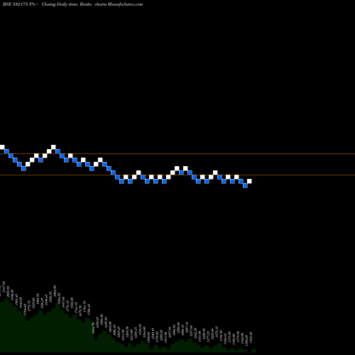 Free Renko charts CYIENT 532175 share BSE Stock Exchange 