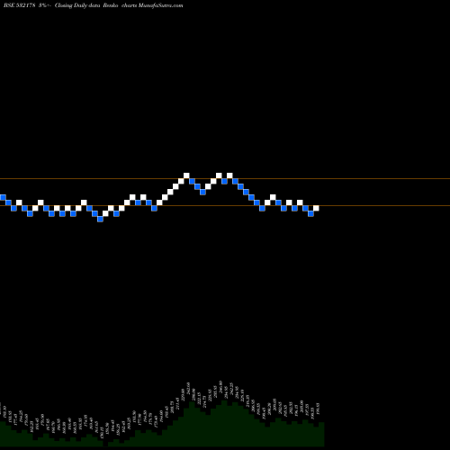 Free Renko charts ENGINRS.(I) 532178 share BSE Stock Exchange 