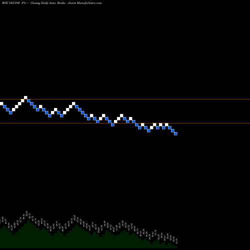 Free Renko charts DHANALAK.BNK 532180 share BSE Stock Exchange 